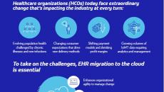 5 steps to successful EHR migration to the cloud